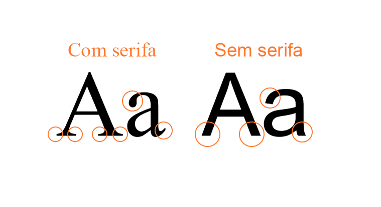 Diferença de fonte serifada e sem serifa