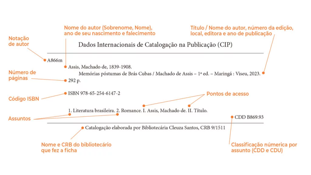 Exemplo de ficha catalográfica